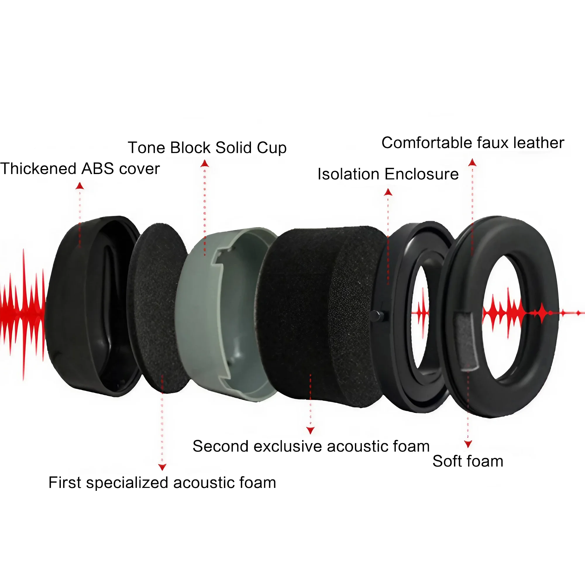 Outdoor Tactical Shooting Earm - đánh giá và giá Earmuffs Foldable
